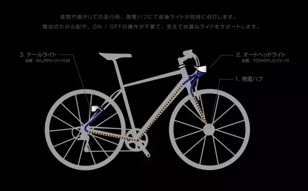 オリジナル自転車ブランド『CROMO』(クロモ)の前後オートライト付きクロスバイクが新登場！！