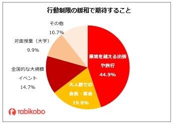 旅行業界復活に向け、コロナ禍の安心・安全な旅をサポート 株式会社エアトリおよび株式会社ピカパカと協業で「PCR検査センター」を開設 サンシャイン60 46階に10月11日（月）よりオープン