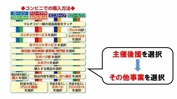 コンビニで「高松宮賜杯全日本軟式野球大会２部決勝」号外発売中！