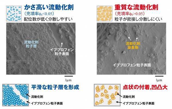 「錠剤の小型化を実現するコンパクタブ技術に関する新たな知見」について 学会発表