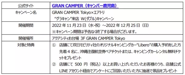 エアトリが、双日グループが運営するアクアシティお台場の &quot;GRAN CAMPER Tokyo&quot;にて共同キャンペーンを開始!!