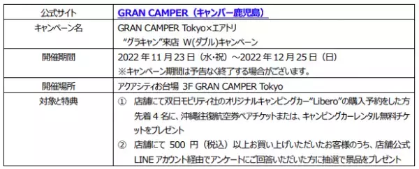 エアトリが、双日グループが運営するアクアシティお台場の "GRAN CAMPER Tokyo"にて共同キャンペーンを開始!!