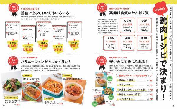 鶏肉を味わいつくす166品！　「鶏むね・鶏もも・ささみ　レシピブック」発売。