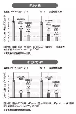 【第８波流行前】「次亜塩素酸水」の歴史を紐解く『世界を救う　日本で生まれた除菌水「次亜塩素酸水」～葛藤と苦悩の歴史～』2022年11月29日刊行