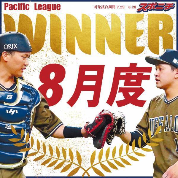 【8月度】DAZN月間バッテリー賞　中日・高橋宏斗投手＆木下拓哉捕手、オリックス・宮城大弥投手＆伏見寅威捕手が受賞
