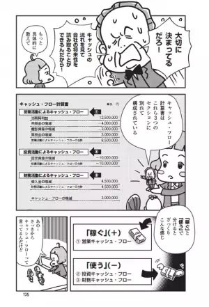 決算書はとにかく面白い！小宮一慶 著『まんがで身につく！ これだけ！決算書　仕事に使える「会社の数字」』2022年6月20日刊行