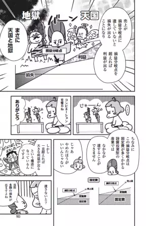 決算書はとにかく面白い！小宮一慶 著『まんがで身につく！ これだけ！決算書　仕事に使える「会社の数字」』2022年6月20日刊行