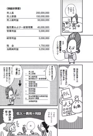 決算書はとにかく面白い！小宮一慶 著『まんがで身につく！ これだけ！決算書　仕事に使える「会社の数字」』2022年6月20日刊行