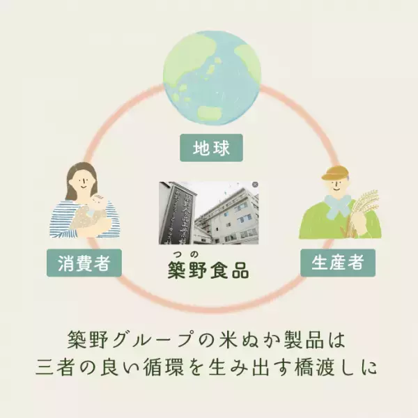 【期間限定こめ油を買って、あの高級炊飯器が当たる！】～創業75周年キャンペーンを開催～｜独自製法で米ぬか由来の天然ポリフェノール３倍の「期間限定こめ油」発売中（※当社従来品比）