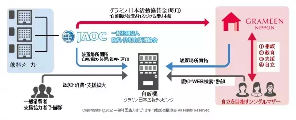 「1本からはじまる社会貢献」身近な生活行動でSDGs達成へ