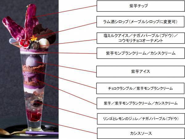 ハロウィン期間にぴったり！ 紫芋を使用した、パープルカラーのご褒美パフェが2週間限定で登場！  「大人のご褒美パフェ ～紫芋モンブラン～」期間限定販売