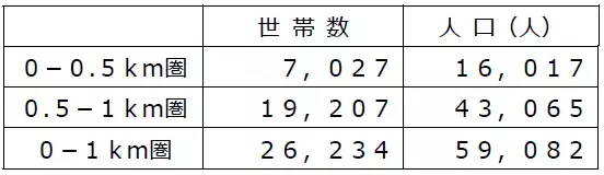 再開発が進む人気エリア“豊洲”に9月10日（土）「ライフ豊洲店」がグランドオープン！
