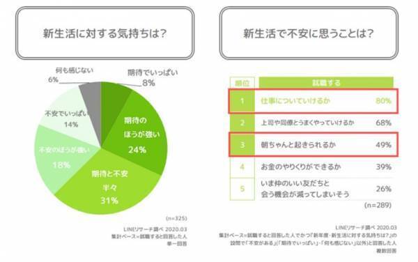 この春から新生活スタート。新生活の不安に応えるマストハブアイテム