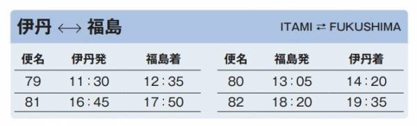 【IBEX】冬の福島 よってがんしょ！キャンペーンの実施について