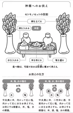 窪寺伸浩著『なぜ、成功する人は神棚とご先祖様を拝むのか？』2022年12月6日刊行