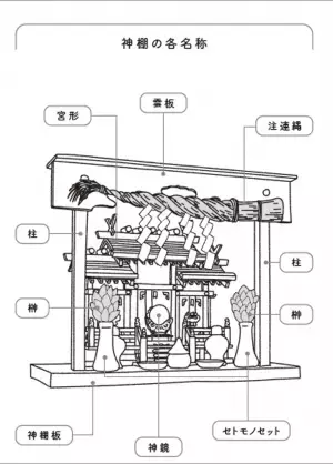 窪寺伸浩著『なぜ、成功する人は神棚とご先祖様を拝むのか？』2022年12月6日刊行