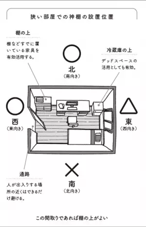 窪寺伸浩著『なぜ、成功する人は神棚とご先祖様を拝むのか？』2022年12月6日刊行
