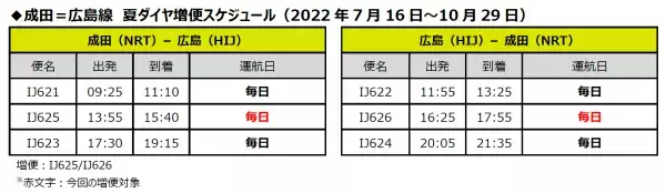 SPRING JAPAN  2022夏ダイヤ 成田＝新千歳、広島線 増便決定