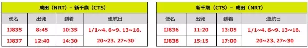 スプリング・ジャパン 2023年1月搭乗分 成田＝新千歳、広島線 増便決定