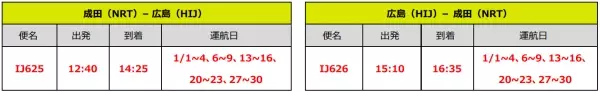スプリング・ジャパン 2023年1月搭乗分 成田＝新千歳、広島線 増便決定
