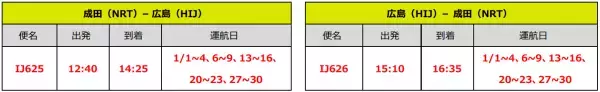 スプリング・ジャパン 2023年1月搭乗分 成田＝新千歳、広島線 増便決定