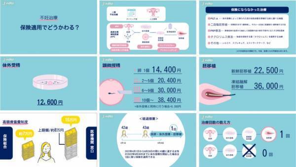 動画で解説！ 不妊治療の保険適用
