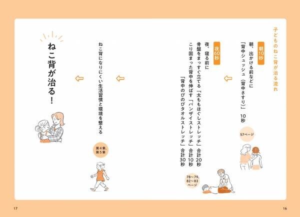 お子さんの気になるねこ背にこの一冊！「あれ、やって！」とせがまれる大好評のねこ背改善法で効果を実感する親子続出