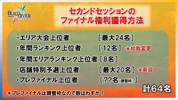 「ビルディバイド トレーディングカードゲーム」 鋼の錬金術師 FULLMETAL ALCHEMISTタイアップ情報！