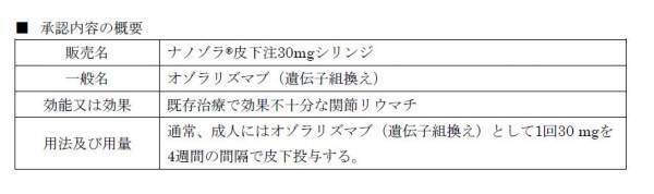 関節リウマチ治療薬「ナノゾラ®皮下注30mgシリンジ」の 国内製造販売承認取得のお知らせ
