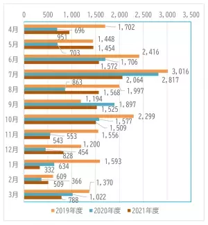 忘れ物にご用心！2021年度の忘れ物件数は60,672件【相模鉄道・相鉄バス】