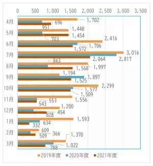 忘れ物にご用心！2021年度の忘れ物件数は60,672件【相模鉄道・相鉄バス】