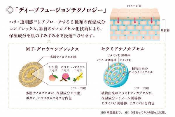 新エイジングケアブランド「THE MYTOL」誕生　『ザ マイトル エッセンス』新発売