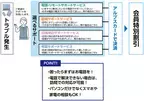 公務員のみなさまの暮らしの中で 手軽に使えるデジタル機器サポートを！