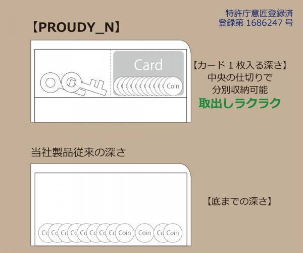「最大30枚」カードを美しく収納　利き手を選ばない　整う長財布【PROUDY_N】