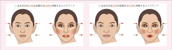 特許取得の『顔分析カウンセリング』と『パーソナルメイクアップ』を専門にしたメイクレッスンを東京板橋区にてサービス開始