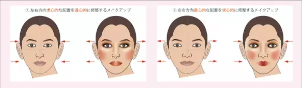 特許取得の『顔分析カウンセリング』と『パーソナルメイクアップ』を専門にしたメイクレッスンを東京板橋区にてサービス開始