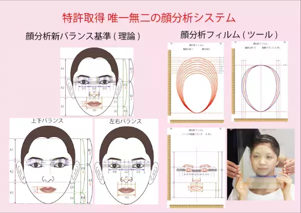 特許取得の『顔分析カウンセリング』と『パーソナルメイクアップ』を専門にしたメイクレッスンを東京板橋区にてサービス開始