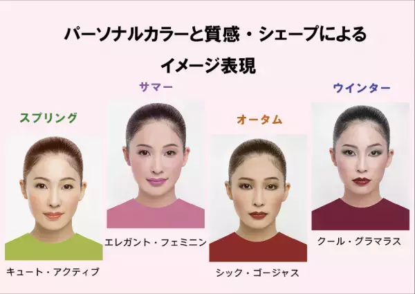 特許取得の『顔分析カウンセリング』と『パーソナルメイクアップ』を専門にしたメイクレッスンを東京板橋区にてサービス開始