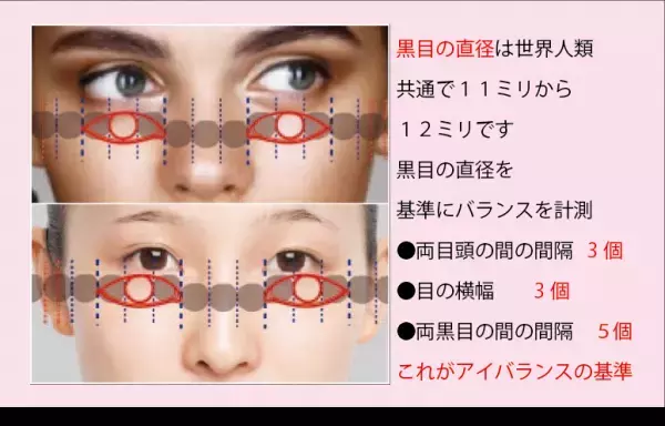 特許取得の『顔分析カウンセリング』と『パーソナルメイクアップ』を専門にしたメイクレッスンを東京板橋区にてサービス開始