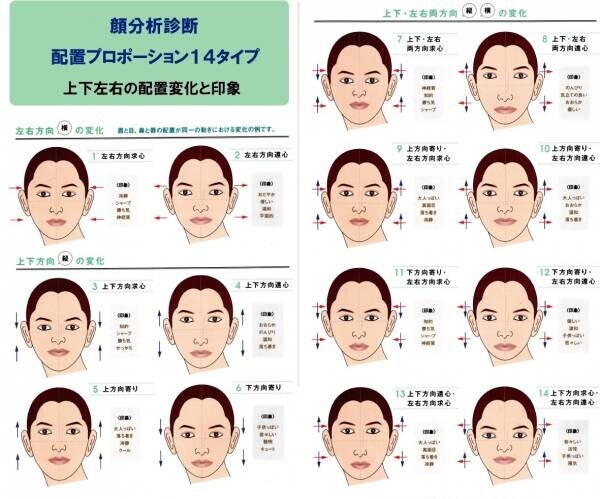 特許取得の『顔分析カウンセリング』と『パーソナルメイクアップ』を専門にしたメイクレッスンを東京板橋区にてサービス開始