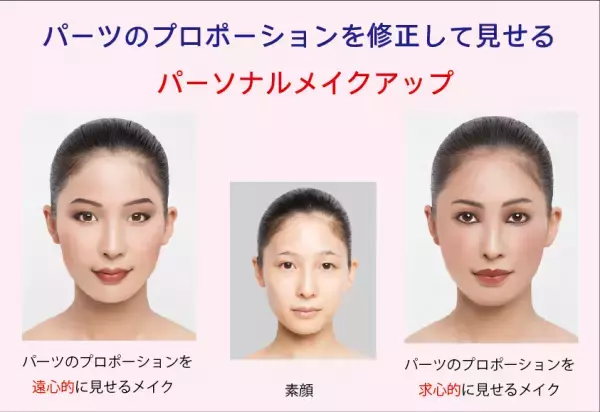 特許取得の『顔分析カウンセリング』と『パーソナルメイクアップ』を専門にしたメイクレッスンを東京板橋区にてサービス開始