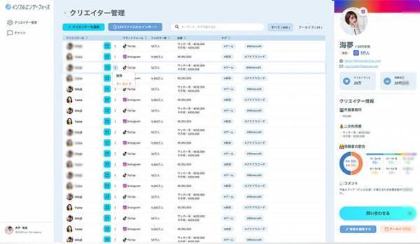 【モニタリング企業募集】インフルエンサーフォースβ版リリース！