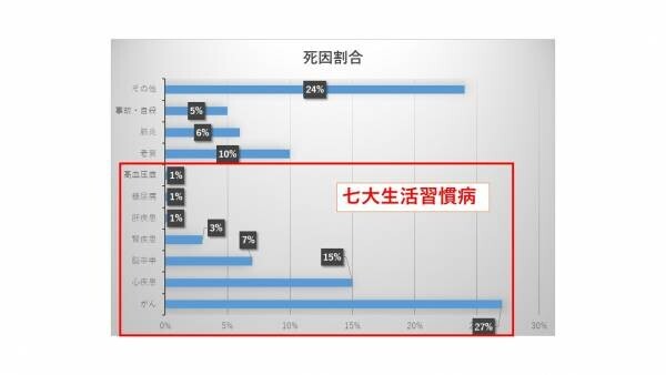 【ミネラル不足の現代人に】牡蠣抽出サプリメント「Sea Well 60粒入り」便利なアルミ袋タイプで6月9日に新発売！