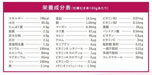 【ミネラル不足の現代人に】牡蠣抽出サプリメント「Sea Well 60粒入り」便利なアルミ袋タイプで6月9日に新発売！