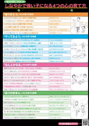 「幸せ」に影響する4つの因子を育て、親も子も幸せになる最高の子育て習慣とは？