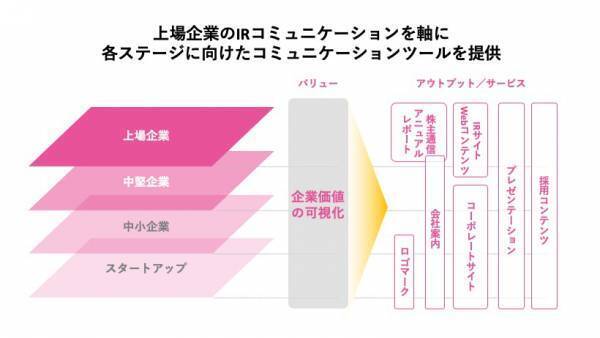 デザインの力で社会経済の活性化に挑む「会社をデザインする会社」。インク（inc）＝「会社」をデザインする、をコンセプトに、企業のコーポレートツール制作を主業務としている「インクデザイン株式会社」の情報を紹介します。