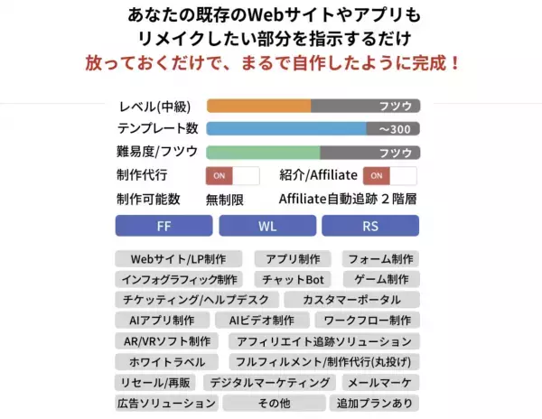 【ワンコインCMS】世界の人気ノーコードツールを丸ごと低料金で利用！オートパイロットで手動オーバーヘッドを劇的に節約しながら収益化も！今夏クラウドファンディングにて公開/準備中！