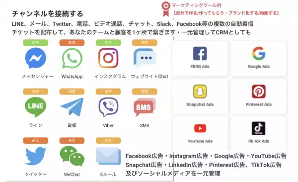 【ワンコインCMS】世界の人気ノーコードツールを丸ごと低料金で利用！オートパイロットで手動オーバーヘッドを劇的に節約しながら収益化も！今夏クラウドファンディングにて公開/準備中！