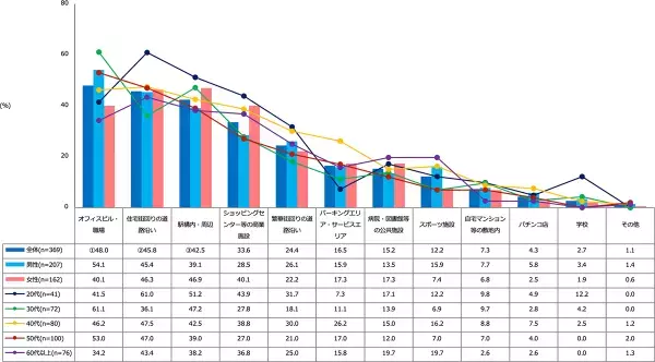 「自動販売機で購入する飲み物」に関する調査結果発表