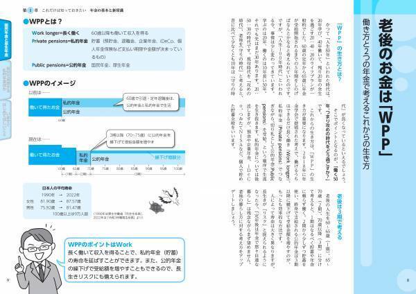 【12月15日発売】知らなかったで損しないためのポイント満載！　知識ゼロからわかる『図解 日本一やさしい 年金の正解』で、あなたの「正解」がわかる。